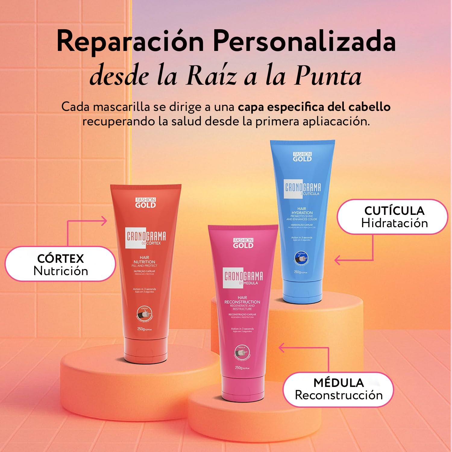 Cronograma Capilar Lata x3 Tubos 250gr c/u + alisado Fashion Gold 300gr