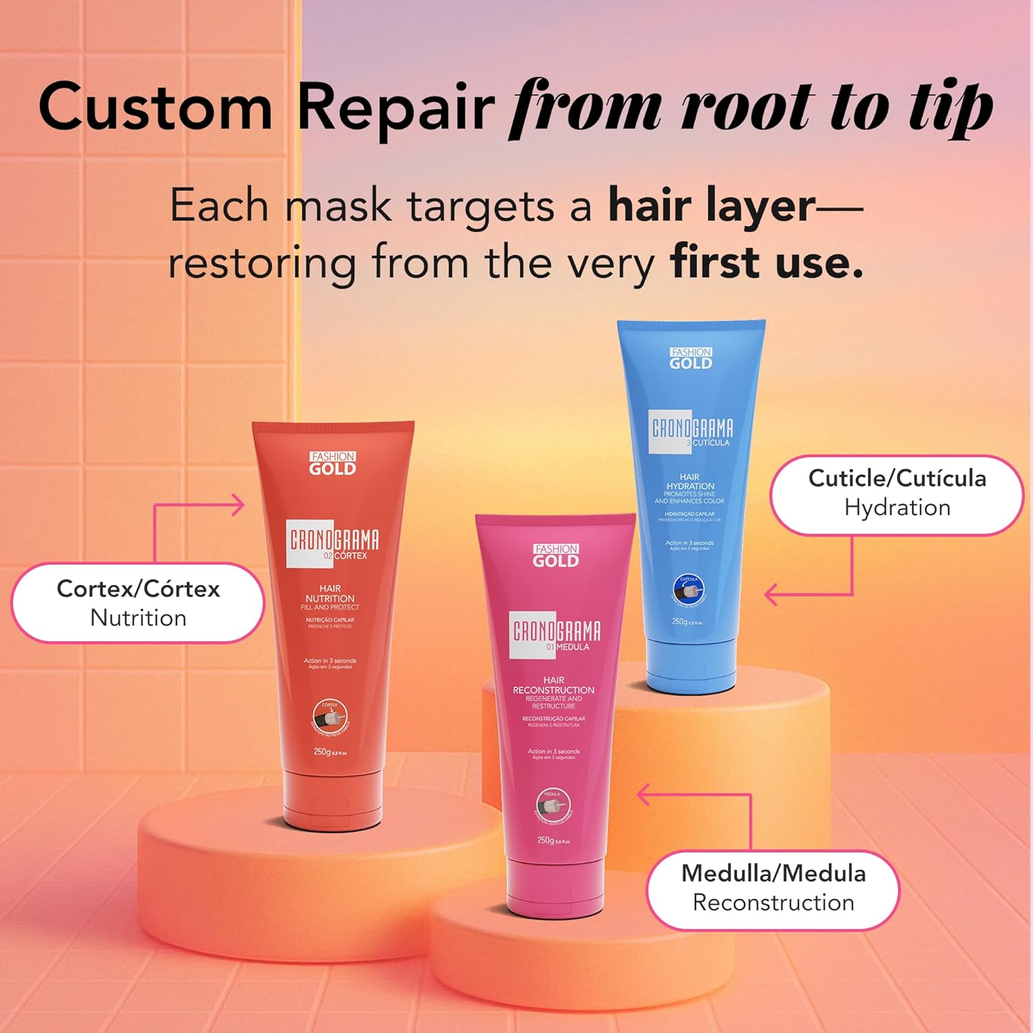 COMBO Cronograma Capilar Lata x3 Tubos 250gr c/u + Alisado Fashion Gold 300ml + Shampoo Protect 300ml + PreShampoo Protect 300ml + Mascara Protect 250gr